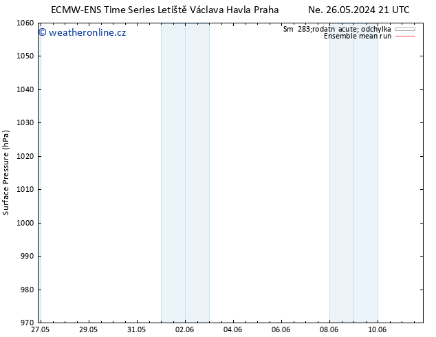 Atmosférický tlak ECMWFTS So 01.06.2024 21 UTC