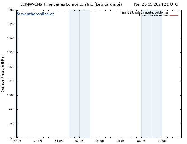 Atmosférický tlak ECMWFTS Po 27.05.2024 21 UTC