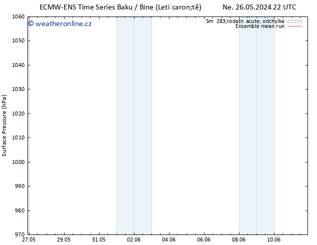 Atmosférický tlak ECMWFTS St 29.05.2024 22 UTC