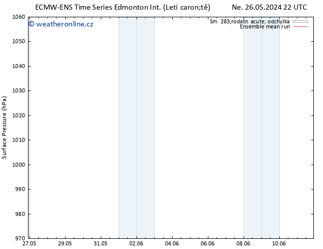 Atmosférický tlak ECMWFTS St 29.05.2024 22 UTC