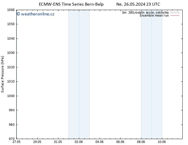 Atmosférický tlak ECMWFTS Čt 30.05.2024 23 UTC