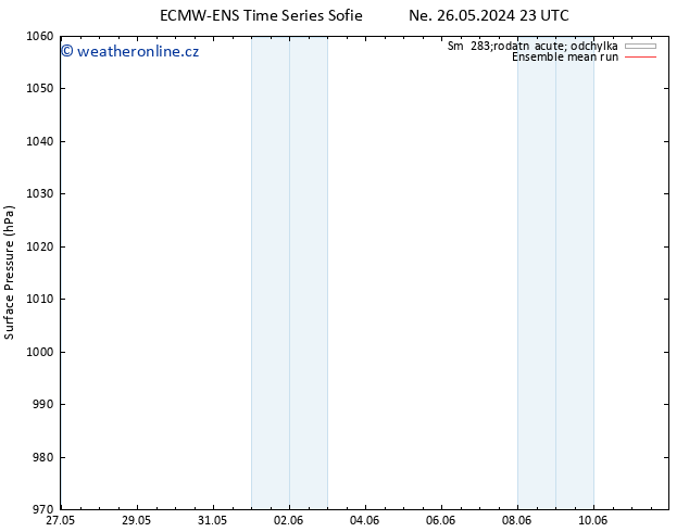 Atmosférický tlak ECMWFTS St 05.06.2024 23 UTC