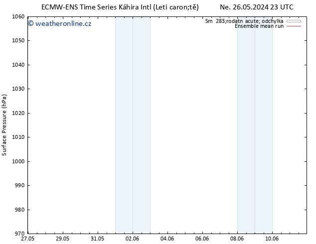 Atmosférický tlak ECMWFTS St 05.06.2024 23 UTC