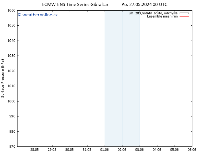 Atmosférický tlak ECMWFTS Po 03.06.2024 00 UTC
