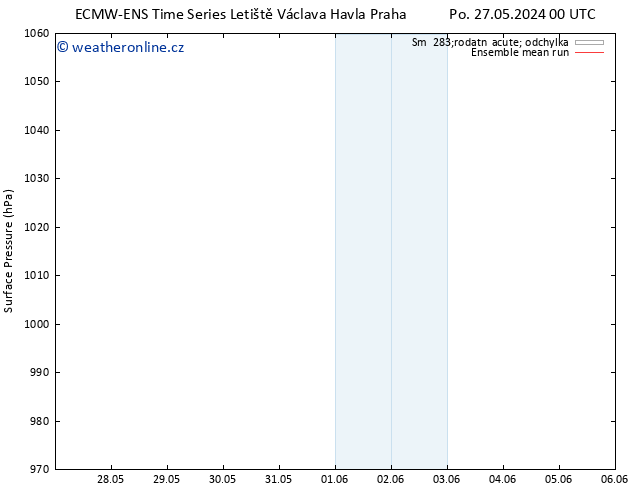 Atmosférický tlak ECMWFTS Čt 06.06.2024 00 UTC