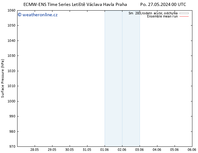 Atmosférický tlak ECMWFTS Čt 30.05.2024 00 UTC