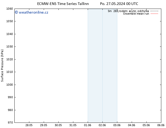 Atmosférický tlak ECMWFTS Čt 30.05.2024 00 UTC