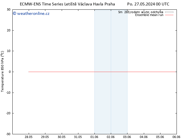 Temp. 850 hPa ECMWFTS Út 28.05.2024 00 UTC