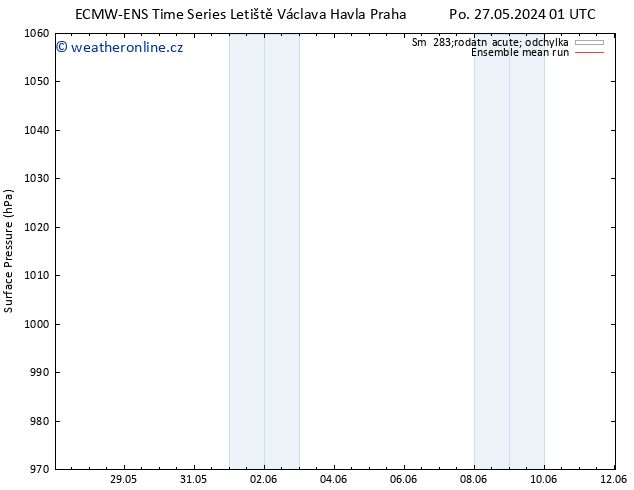 Atmosférický tlak ECMWFTS Pá 31.05.2024 01 UTC