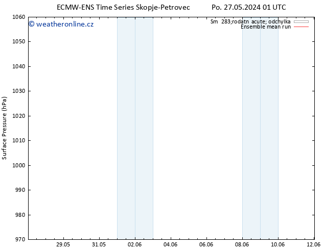 Atmosférický tlak ECMWFTS Út 28.05.2024 01 UTC