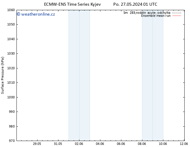 Atmosférický tlak ECMWFTS Út 28.05.2024 01 UTC