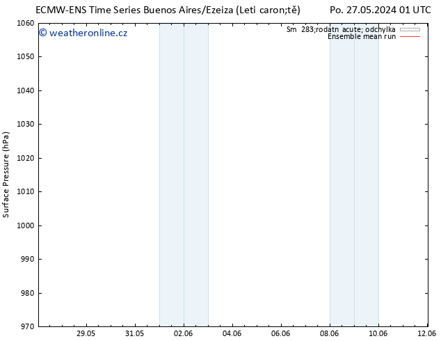 Atmosférický tlak ECMWFTS Čt 30.05.2024 01 UTC