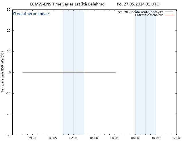 Temp. 850 hPa ECMWFTS St 29.05.2024 01 UTC