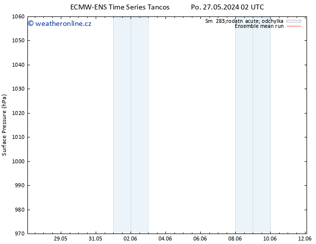 Atmosférický tlak ECMWFTS Út 28.05.2024 02 UTC