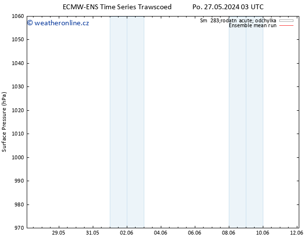 Atmosférický tlak ECMWFTS So 01.06.2024 03 UTC