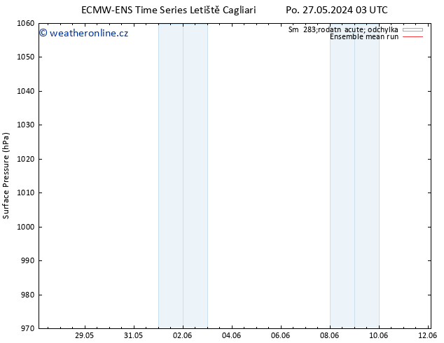 Atmosférický tlak ECMWFTS Čt 06.06.2024 03 UTC