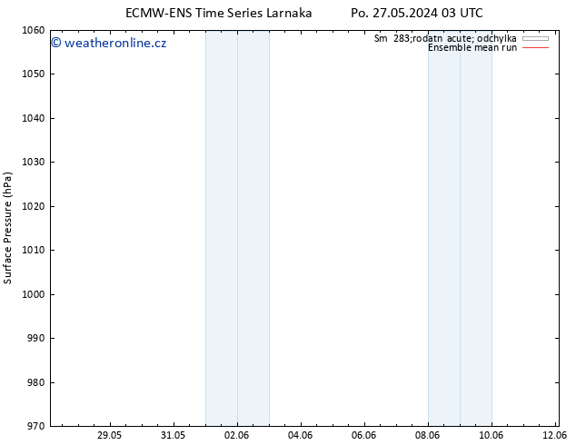 Atmosférický tlak ECMWFTS Út 28.05.2024 03 UTC