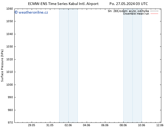 Atmosférický tlak ECMWFTS St 29.05.2024 03 UTC