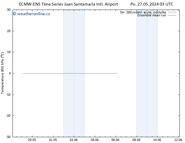 Temp. 850 hPa ECMWFTS Ne 02.06.2024 03 UTC