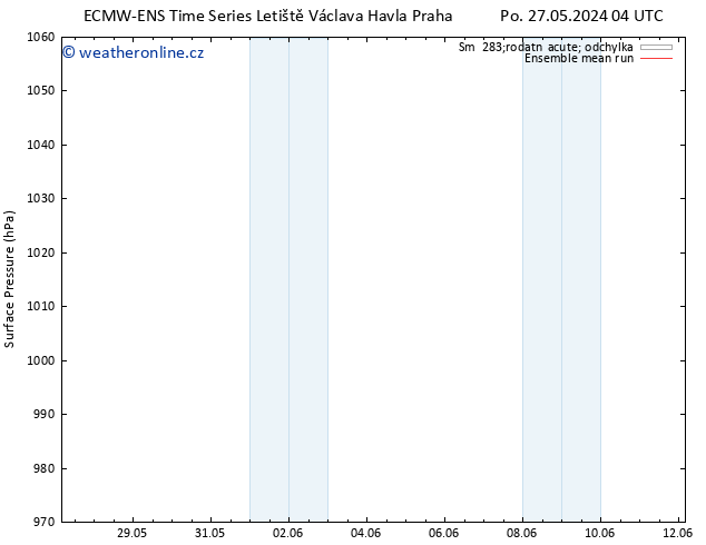 Atmosférický tlak ECMWFTS Út 28.05.2024 04 UTC