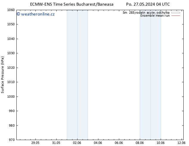 Atmosférický tlak ECMWFTS Út 28.05.2024 04 UTC