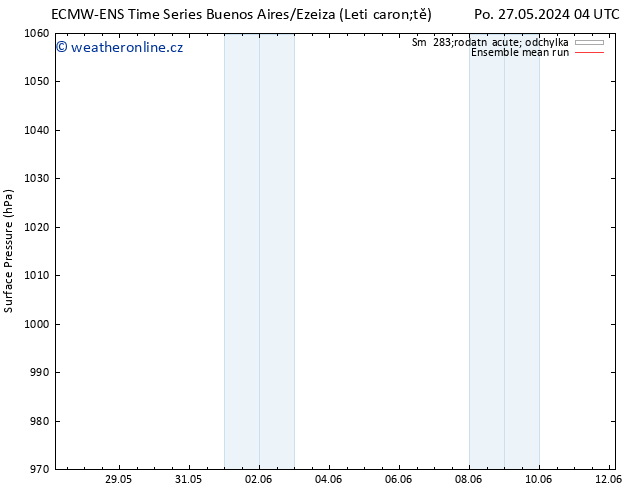 Atmosférický tlak ECMWFTS Út 04.06.2024 04 UTC