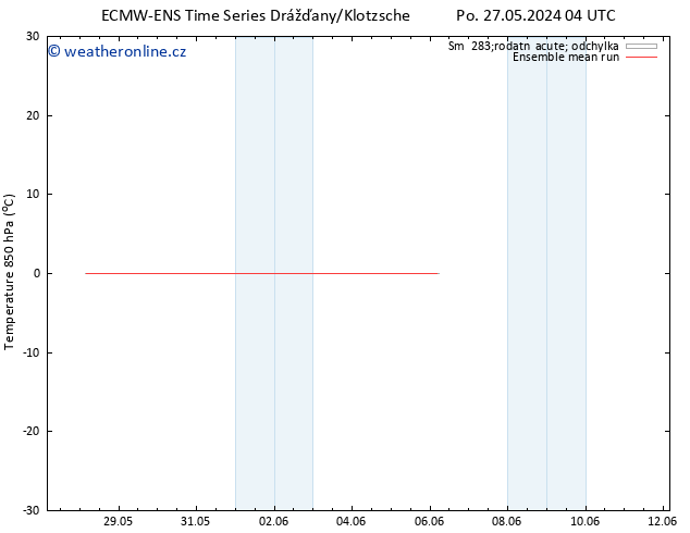 Temp. 850 hPa ECMWFTS Út 28.05.2024 04 UTC