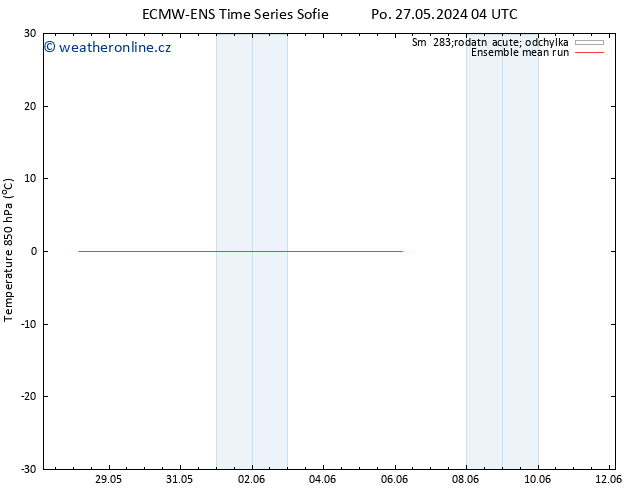 Temp. 850 hPa ECMWFTS St 29.05.2024 04 UTC
