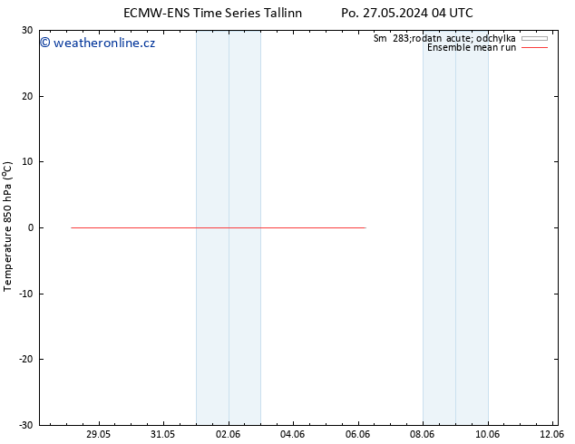 Temp. 850 hPa ECMWFTS St 29.05.2024 04 UTC