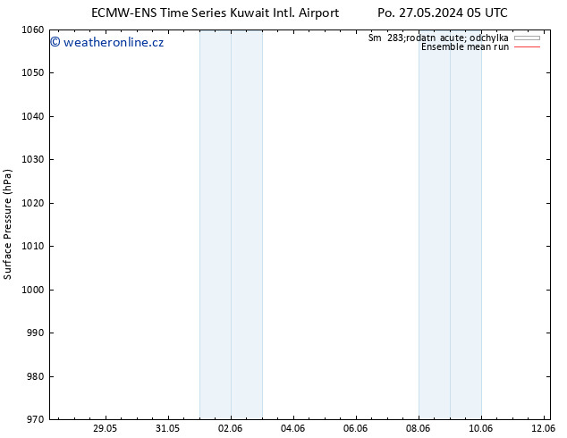 Atmosférický tlak ECMWFTS Ne 02.06.2024 05 UTC