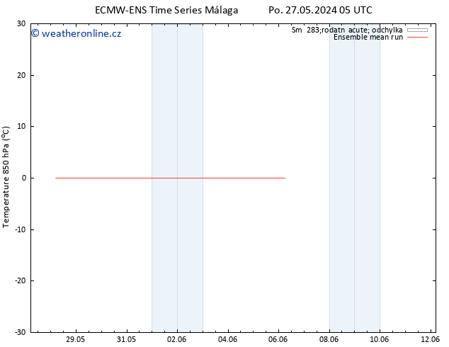 Temp. 850 hPa ECMWFTS St 29.05.2024 05 UTC