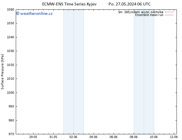 Atmosférický tlak ECMWFTS Út 28.05.2024 06 UTC