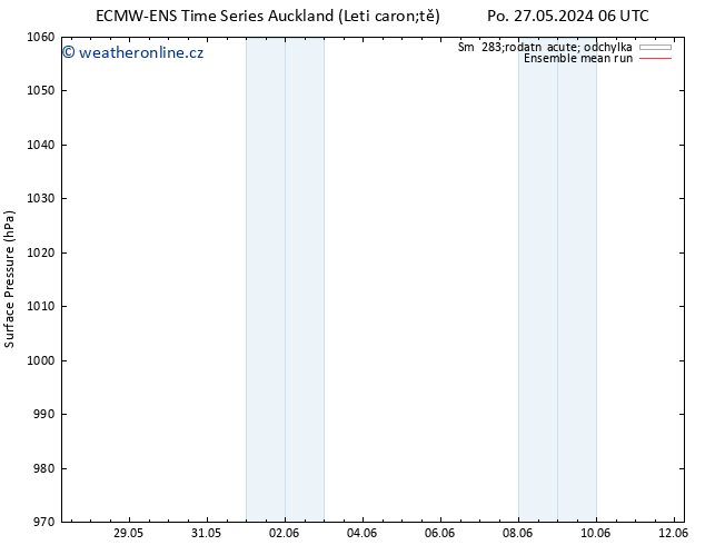 Atmosférický tlak ECMWFTS Pá 31.05.2024 06 UTC