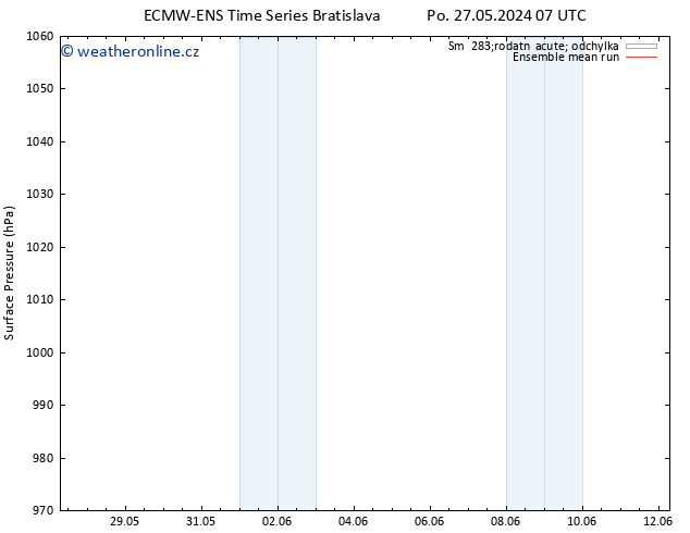 Atmosférický tlak ECMWFTS So 01.06.2024 07 UTC