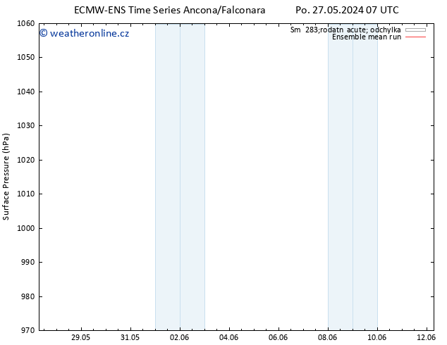 Atmosférický tlak ECMWFTS Út 28.05.2024 07 UTC