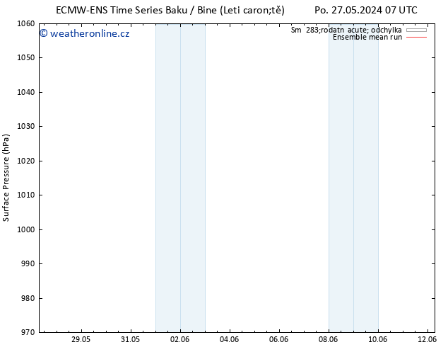 Atmosférický tlak ECMWFTS St 29.05.2024 07 UTC