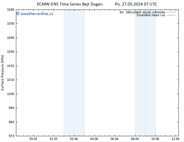 Atmosférický tlak ECMWFTS Út 28.05.2024 07 UTC