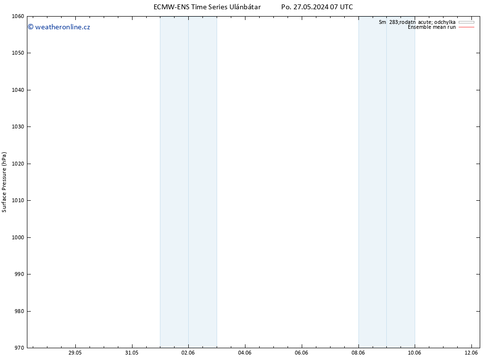 Atmosférický tlak ECMWFTS Út 28.05.2024 07 UTC