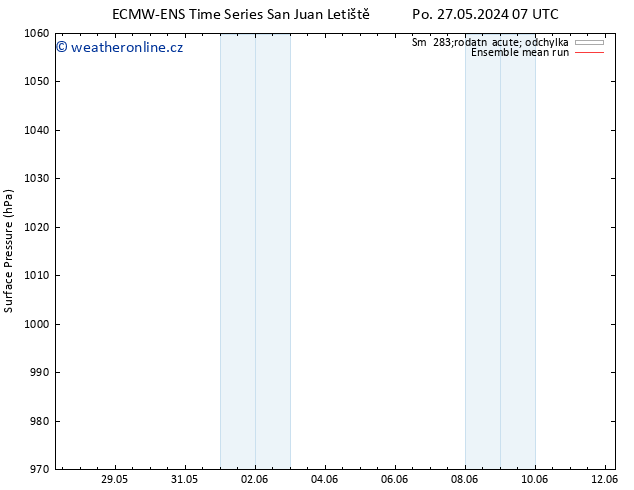 Atmosférický tlak ECMWFTS Út 28.05.2024 07 UTC