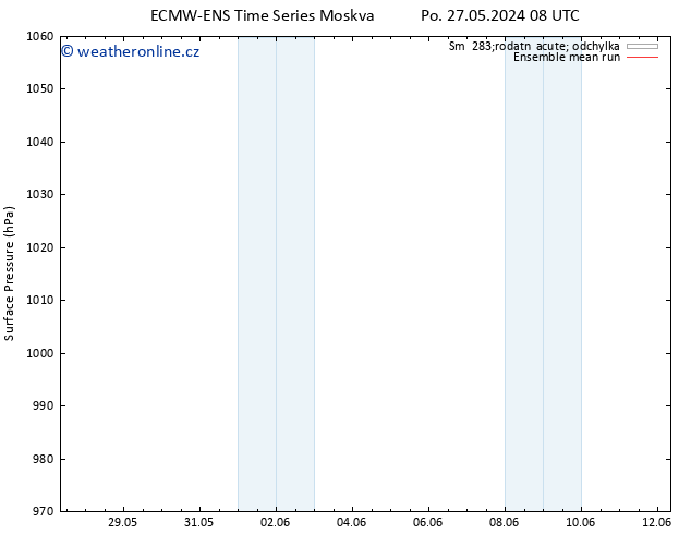 Atmosférický tlak ECMWFTS Út 28.05.2024 08 UTC