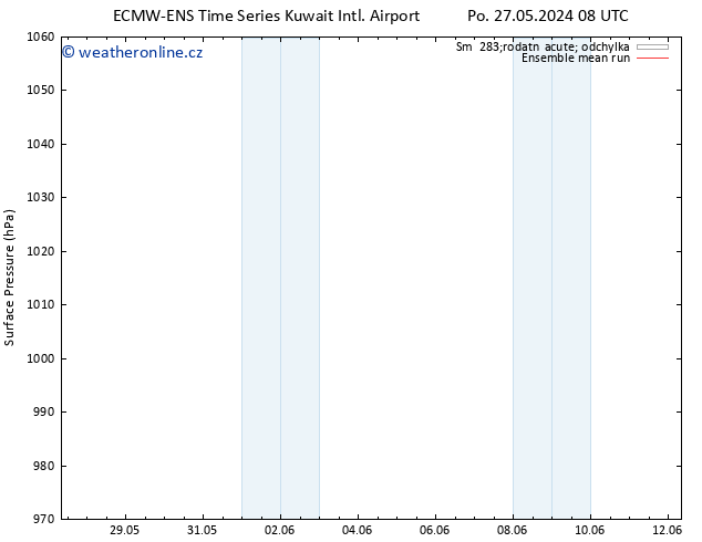 Atmosférický tlak ECMWFTS St 29.05.2024 08 UTC