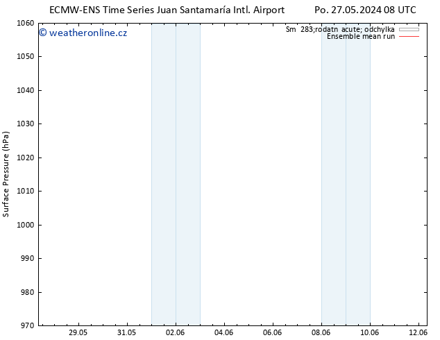 Atmosférický tlak ECMWFTS St 29.05.2024 08 UTC