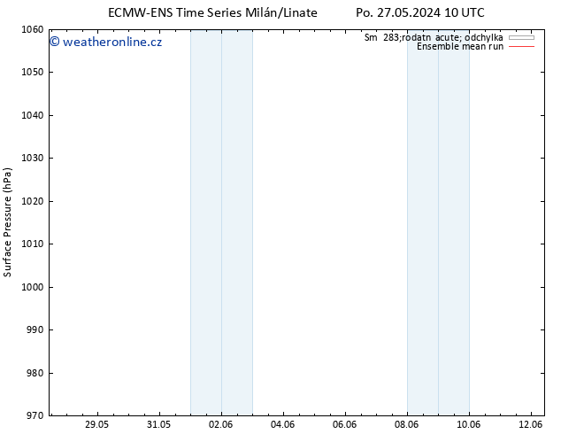 Atmosférický tlak ECMWFTS Ne 02.06.2024 10 UTC