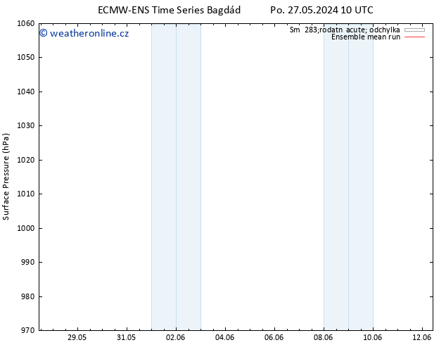 Atmosférický tlak ECMWFTS St 29.05.2024 10 UTC