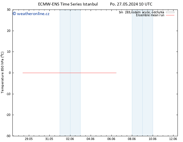 Temp. 850 hPa ECMWFTS St 29.05.2024 10 UTC