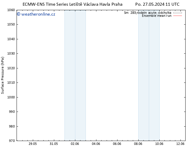 Atmosférický tlak ECMWFTS Út 28.05.2024 11 UTC