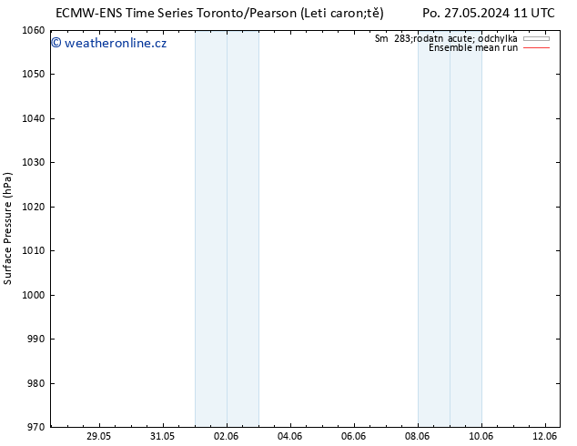 Atmosférický tlak ECMWFTS St 29.05.2024 11 UTC