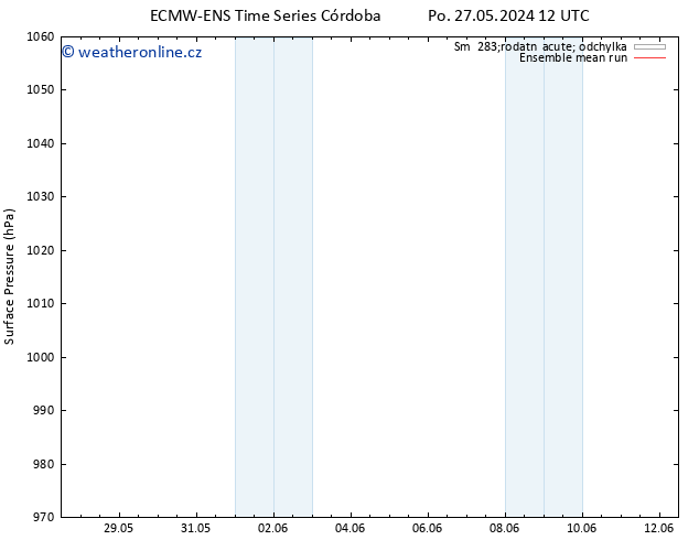 Atmosférický tlak ECMWFTS Út 28.05.2024 12 UTC