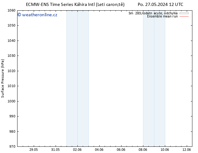 Atmosférický tlak ECMWFTS Út 28.05.2024 12 UTC