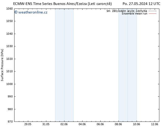 Atmosférický tlak ECMWFTS Ne 02.06.2024 12 UTC